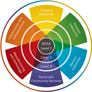 Vocation Pathways Rosette
